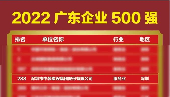 榜上有名！中裝建設再次榮登廣東企業500強榜單